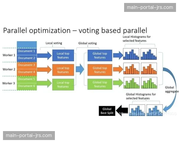 体系分裂的代价：双供应商模式如何影响英超裁判决策效率