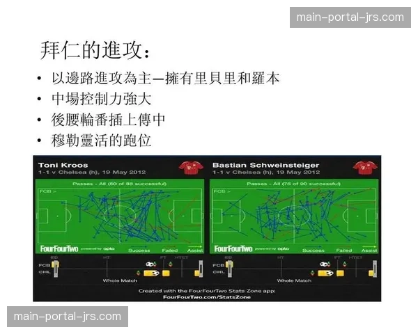 足球数据分析市场增长：欧冠边路渗透效率模型成俱乐部投资新热点
