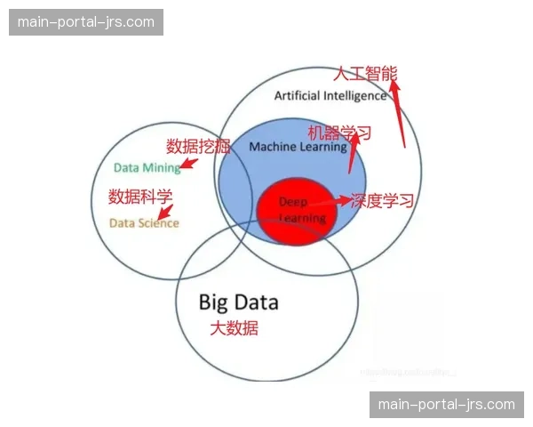 “背景挖掘：卫星追踪技术与AI视频分析如何重塑英超球队的定位球报告？”